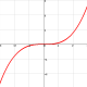 graph plotter